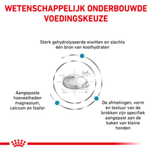 Royal Canin Hypoallergenic Small Dogs Hondenvoer 3,5 kg