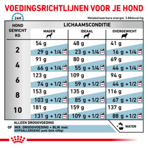 Royal Canin Hypoallergenic Small Dogs Hondenvoer 3,5 kg