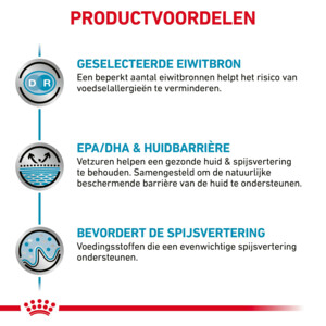 Royal Canin Sensitivity Control Kattenvoer 1,5 kg
