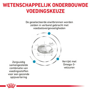 Royal Canin Sensitivity Control Kattenvoer 1,5 kg