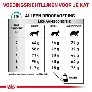 Royal Canin Sensitivity Control Kattenvoer 1,5 kg