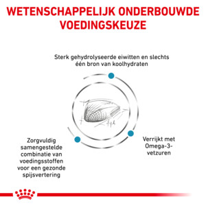 Royal Canin Sensitivity Control Kattenvoer 3,5 kg