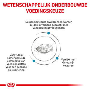 Royal Canin Sensitivity Control Hondenvoer 14 kg