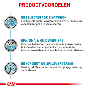 Royal Canin Sensitivity Control Hondenvoer 14 kg