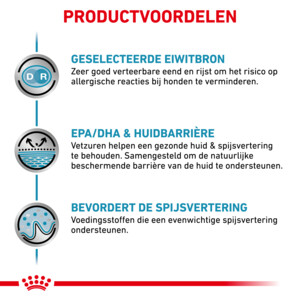 12x Royal Canin Sensitivity Control Hondenvoer Nat Eend & Rijst 410 gr