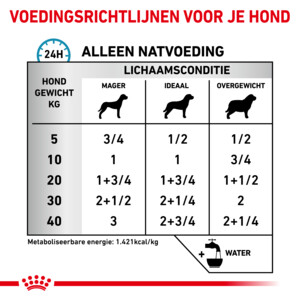 12x Royal Canin Sensitivity Control Hondenvoer Nat Eend & Rijst 410 gr