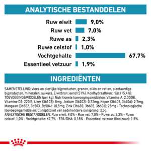 12x Royal Canin Sensitivity Control Hondenvoer Nat Eend & Rijst 410 gr