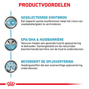 12x Royal Canin Sensitivity Control Hondenvoer Kip & Rijst 410 gr