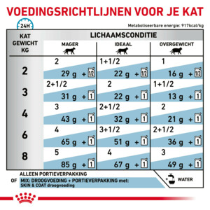 12x Royal Canin Skin & Coat Kattenvoer Nat 85 gr