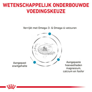 Royal Canin Skin & Coat Kattenvoer 3,5 kg