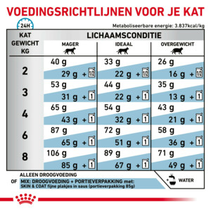 Royal Canin Skin & Coat Kattenvoer 3,5 kg