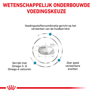 Royal Canin Hondenvoer Droog Skin Care 2 kg