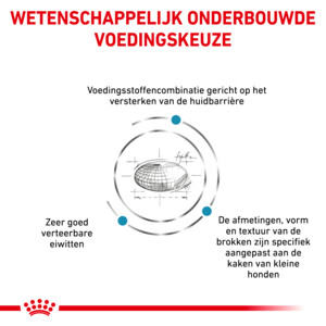 Royal Canin Hondenvoer Droog Skin Care Small 2 kg
