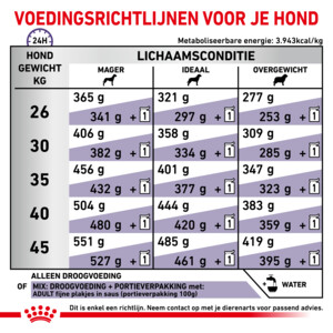 Royal Canin Hondenvoer Droog Adult Large 4 kg