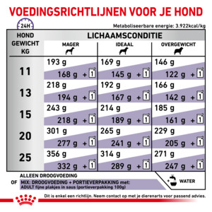 Royal Canin Hondenvoer Droog Expert Adult Medium 10 kg