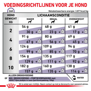 Royal Canin Hondenvoer Droog Adult Small 4 kg