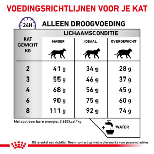 Royal Canin Kattenvoer Droog Calm 2 kg