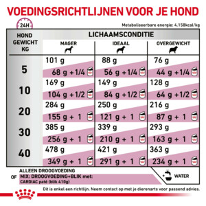 Royal Canin Cardiac Hondenvoer 14 kg