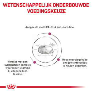 Royal Canin Cardiac Hondenvoer 14 kg