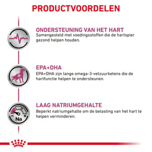 12x Royal Canin Hondenvoer Nat Cardiac 410 gr