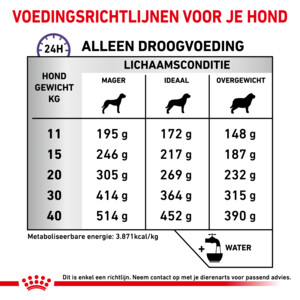Royal Canin Hondenvoer Droog Dental Medium & Large Dogs 6 kg