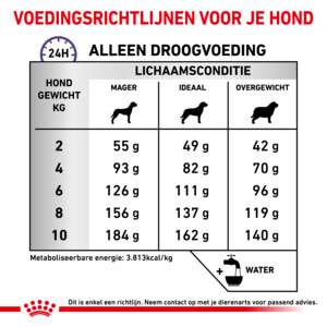 Royal Canin Hondenvoer Droog Dental Small Dogs 1,5 kg
