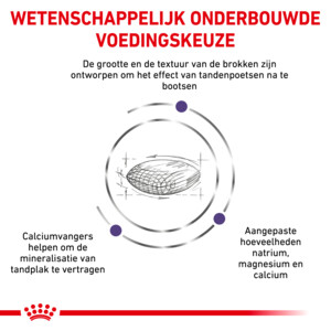 Royal Canin Hondenvoer Droog Dental Small Dogs 1,5 kg