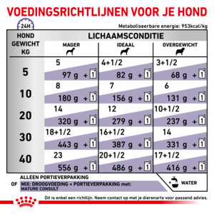 12x Royal Canin Mature Consult Hondenvoer Nat 85 gr
