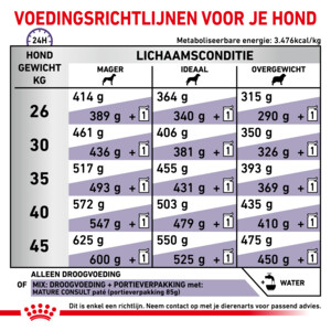 Royal Canin Hondenvoer Droog Mature Consult Large 14 kg