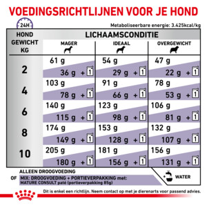 Royal Canin Hondenvoer Droog Mature Consult Small 3,5 kg