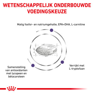 Royal Canin Hondenvoer Droog Mature Consult Small 3,5 kg