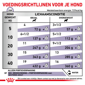 12x Royal Canin Neutered Adult Hondenvoer 100 gr