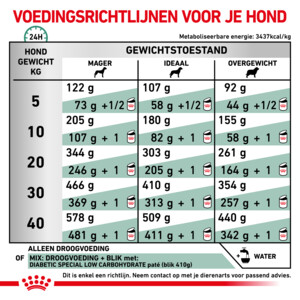 Royal Canin Diabetic Hondenvoer Droog 7 kg