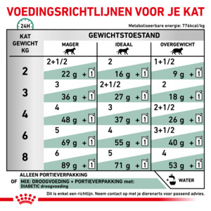 12x Royal Canin Diabetic Kattenvoer Nat 85 gr