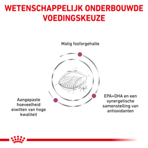 Royal Canin Early Renal Hondenvoer 14 kg