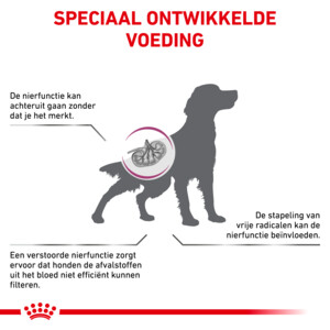 Royal Canin Early Renal Hondenvoer 14 kg