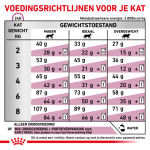 Royal Canin Kattenvoer Droog Early Renal 400 gr