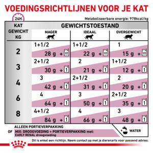 12x Royal Canin Early Renal Kattenvoer Nat 85 gr