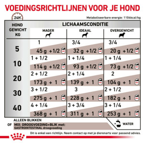 12x Royal Canin Gastrointestinal Hondenvoer Nat 400 gr