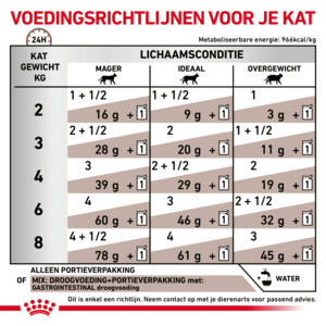 12x Royal Canin Gastrointestinal Kattenvoer Nat