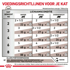 12x Royal Canin Gastrointestinal Fibre Response Kattenvoer Nat 85 gr