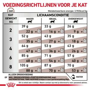 Royal Canin Gastrointestinal Fibre Response Kattenvoer 400 gr