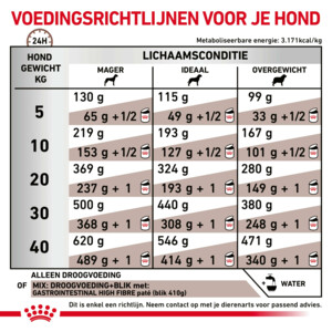 Royal Canin Gastrointestinal High Fibre Hondenvoer 14 kg