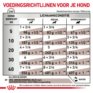 12x Royal Canin Gastrointestinal High Fibre Hondenvoer Nat 200 gr