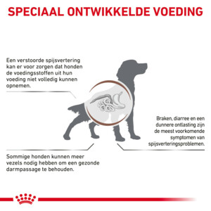 12x Royal Canin Gastrointestinal High Fibre Hondenvoer Nat 200 gr