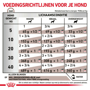 12x Royal Canin Hondenvoer Nat Gastrointestinal High Fibre 410 gr