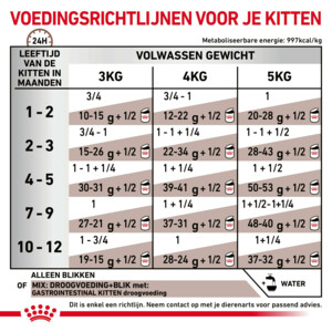 12x Royal Canin Kattenvoer Nat Gastrointestinal Kitten 195 gr
