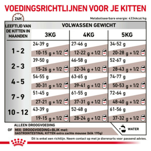 Royal Canin Gastrointestinal Kitten Kattenvoer 400 gr