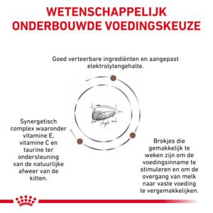 Royal Canin Gastrointestinal Kitten Kattenvoer 400 gr
