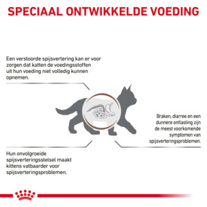 Royal Canin Gastrointestinal Kitten Kattenvoer 400 gr